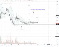 The following products are halal ripple's xrp broke through the 62% fib of $0.8573 and the first major resistance level at $0.9167. Quora Removes Schwartz S Joke Ripple Xrp Drop With Light Volumes Ohiobitcoin Com