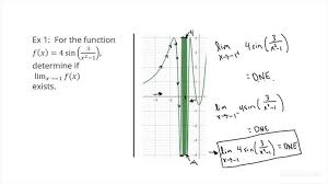 Function Is Oscillating Calculus