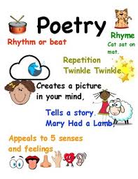 Poetry Anchor Charts Tc Writing Workshop