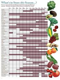 Fruit And Vegetable Seasonal Chart In 2019 In Season