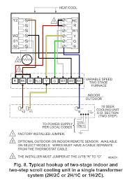 Make sure that all low voltage electrical wiring has been performed per the schematic diagram provided and that all low voltage wiring connections are tight. American Standard Furnace Model Twe036c140a1 Wiring Diagram Chevy Wiper Motor Wiring 3 Pin 1997 Dakota Au Delice Limousin Fr