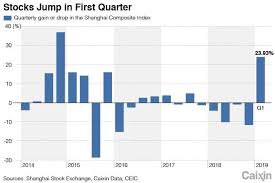 Chart Of The Day Stocks Climb Nearly A Quarter For The
