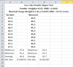 12 Organized Lee Dipper Chart