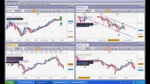 Forex Day Trading System Very Effective Using 2 Or 3