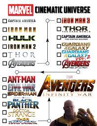 The first avenger and captain marvel, here's how to watch marvel movies in chronological order of the events! How To Watch Mcu In Chronological Order