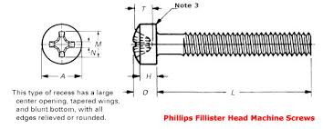 Phillips Fillister Head Machine Screw Dimensions