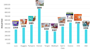 Everything You Need To Know About Buying Diapers