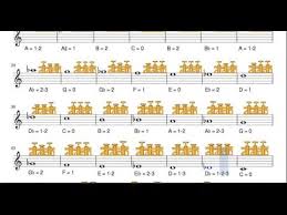 Videos Matching How To Practice The Chromatic Scale On