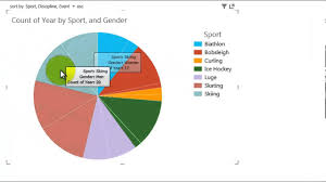 Pie Charts In Power View