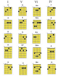 Money Chord Chart All Keys In 2019 Acoustic Guitar