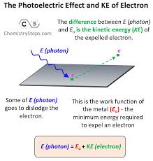 Photoelectric Effect Chemistry Steps