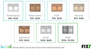cost to install kitchen cabinets