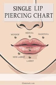 lip piercing guide 2023 definition