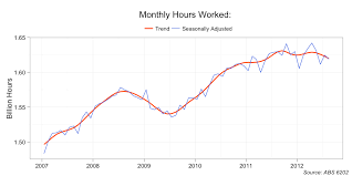 Mark The Graph Working Hours