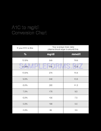 Preview Pdf A1c To Mgdl Conversion Chart 1