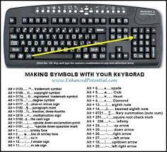 It's a key pad on part of your keyboard. Keyboard Symbols Useful Life Hacks Life Hacks