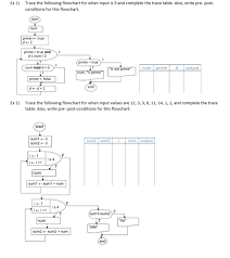 Ex 1 Trace The Following Flowchart For When Input