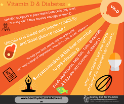 How To Increase Vitamin D Levels Quickly In India