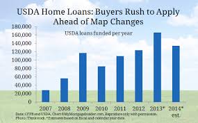 Home Loan Interest Usda Home Loan Interest Rates