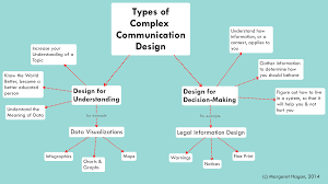 Legal Communication Design Toolbox Legal Design Toolbox
