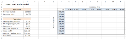 How To Create A Two Variable Data Table In Excel Exceldemy