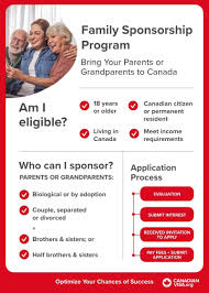 Through a letter of invitation, a visa officer assess your status in canada, your financial stability and the information about the person you. Sponsor Your Parents Or Grandparents Live In Canada Canadianvisa Org