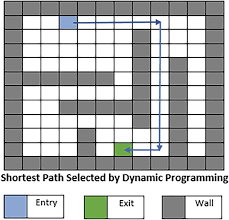 Reinforcement Learning Theory
