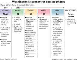 Wa roadmap to recovery the roadmap to recovery plan establishes phased criteria for the state. Washington State Releases Covid 19 Vaccination Tiers Timeline Through April The Seattle Times