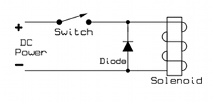 Silicon planar power zener diode 2. Solenoid And Diode Hardware Particle