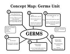 12 Best Germs Images Health Activities Health Lessons