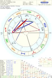 Whole Astrology Chart Exploration Artists