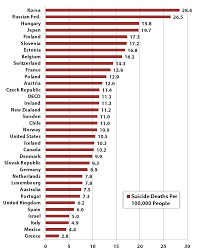 saddest countries in oecd