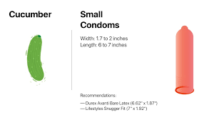 Size Matters Choosing The Right Sized Condom For You