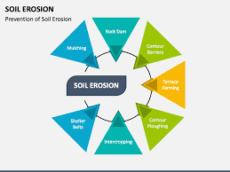 soil erosion powerpoint template and