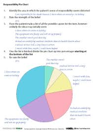 Pie Chart Cbt Therapy Therapy Worksheets Cbt Worksheets