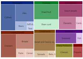 Introducing Treemap Charts For Net