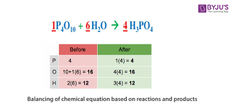 chemical equation reactants and