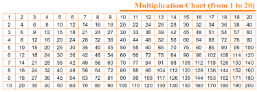 maths tables 2 to 20 chart pdf