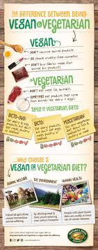 Vegetarian Vs Vegan Whats The Difference Natures Path
