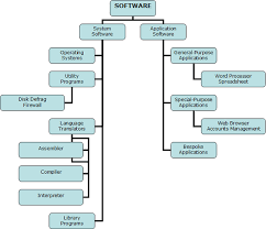 Application Of Computer Chart Www Bedowntowndaytona Com