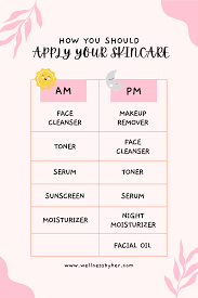 the best order to apply skincare am