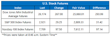 Stock Futures Climb On Huawei Reprieve
