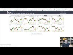 How To Use The Finviz Currency Futures Charts Youtube