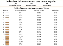Leather Conversion Chart Related Keywords Suggestions