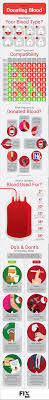 Blood Donation Chart When Giving Is Your Best Medicine
