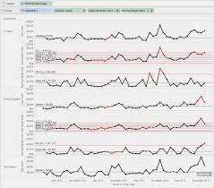 Statistical Process Control Chart Excel Jasonkellyphoto Co