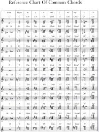 How To Read Chords On Sheet Music Piano World Piano