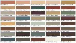 47 Wall Paint Color Samples Ideas