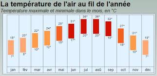 Weather Temperatures Per Month In Marrakech What To Wear