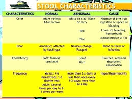 Stool Color Yellow Kriptosozluk Co